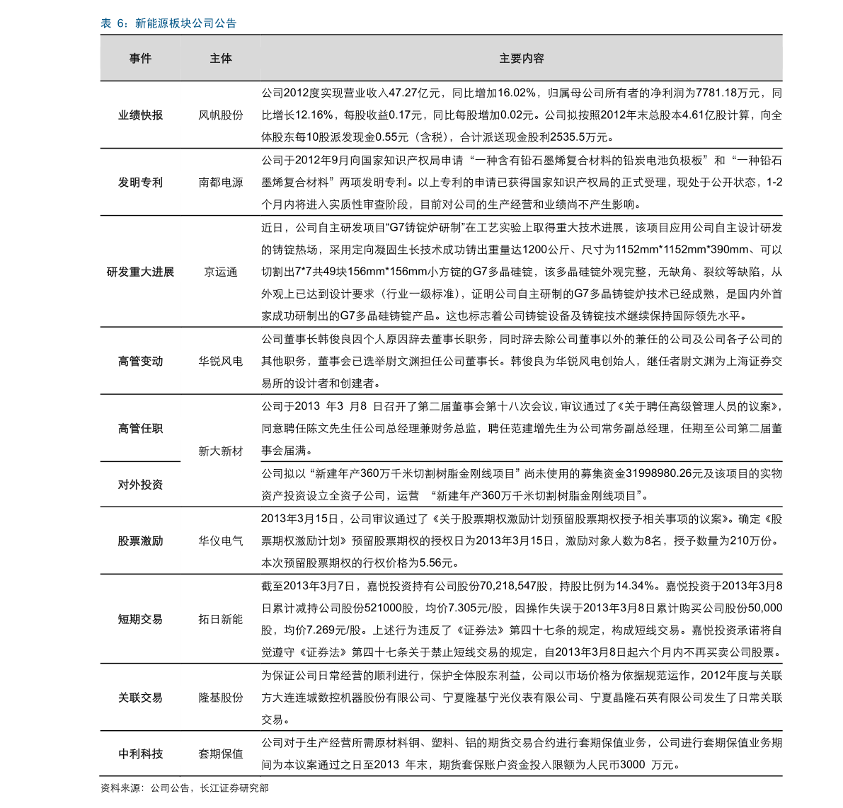 蚂蚁庄园最新答案,蚂蚁庄园最新的解答 resultados,每日答题赢好礼