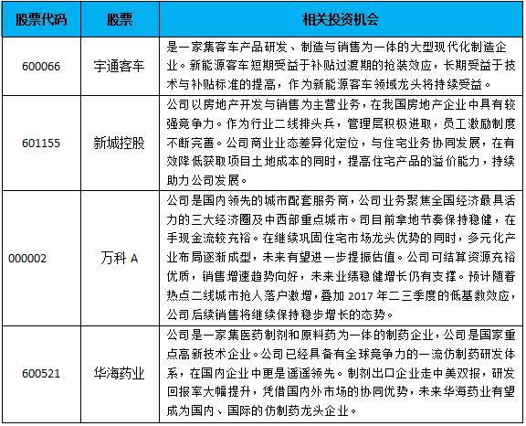 专题快报 第419页