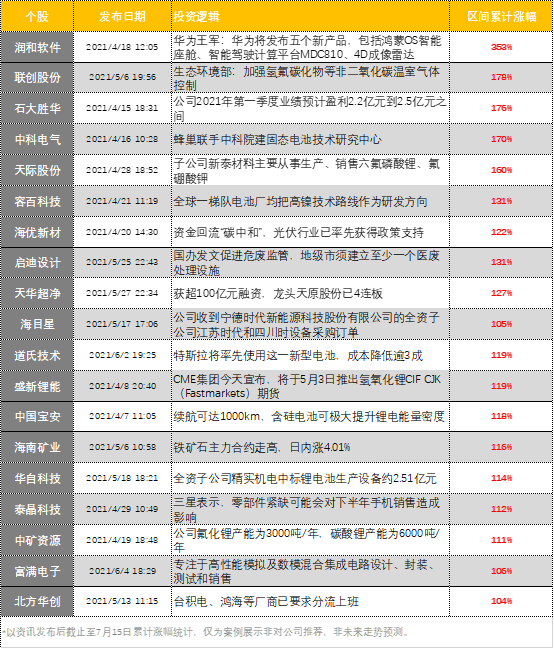 润和软件最新消息,润和软件最新资讯