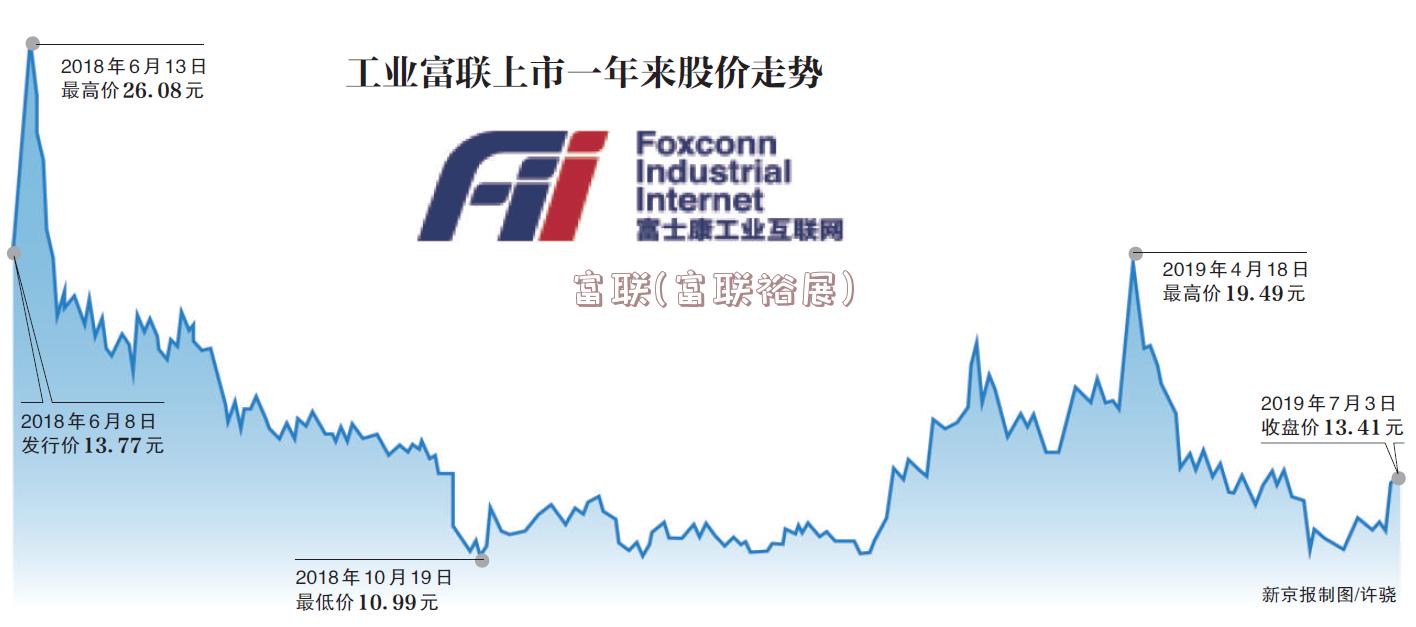 工业富联最新消息,富士康工业富联最新资讯