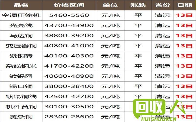 佛山废铜价格最新行情,佛山最新废铜报价