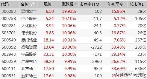 中色股份最新消息,中色股份最新资讯