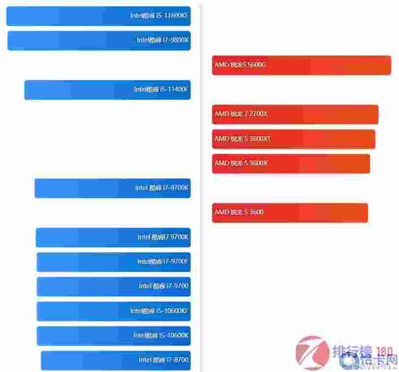 cpu天梯图最新,CPU性能排行最新版