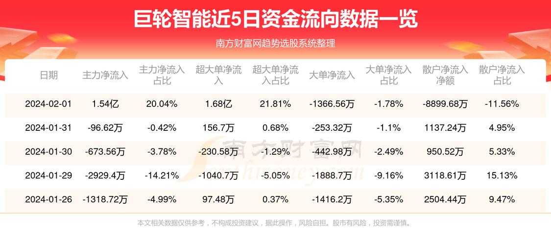 巨轮智能重组最新消息