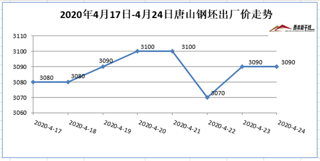 第2052页