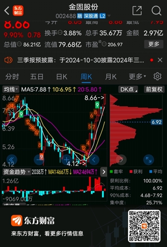 专题快报 第412页