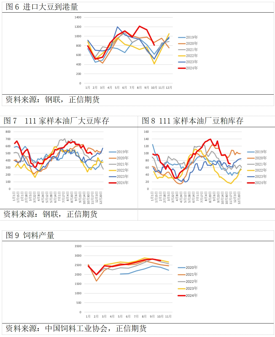 豆粕最新消息,豆粕市场最新动态