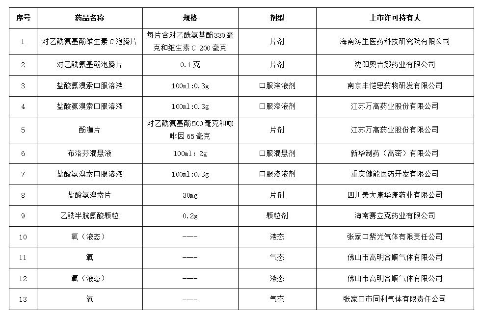 维生素最新消息,最新维生素资讯