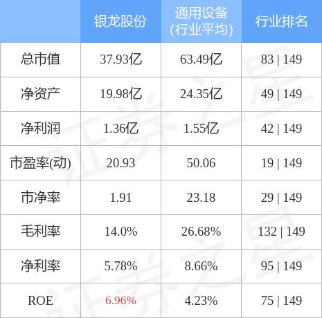 银龙股份最新消息,银龙股份资讯速递