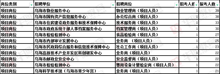 乌海招聘网最新信息,乌海人才招聘资讯速递