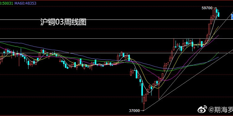 沪铜价格最新行情,最新沪铜市场动态