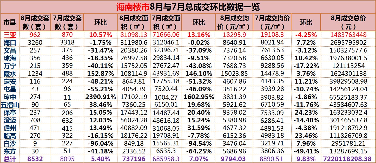 海南房产网最新楼盘,海南地产资讯：最新楼盘大盘点