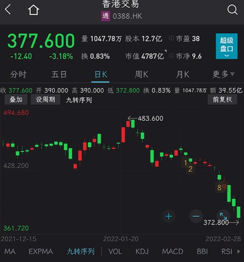 港股,港股市场近两日涨势强劲。