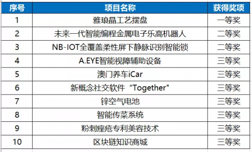 2024年今晚澳门特马,实地分析解释定义_学生款B41.240