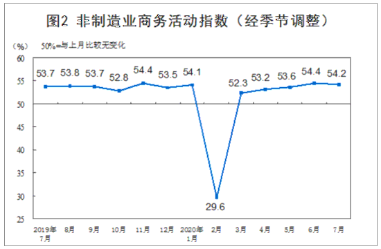 pmi,最新的制造业采购经理指数。