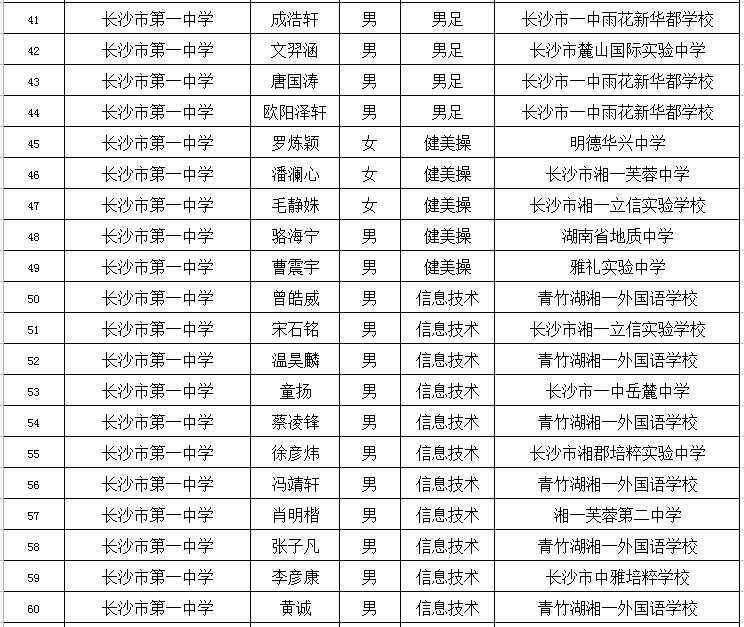 长沙小学排名最新名单,最新出炉！长沙小学排名榜单揭晓。