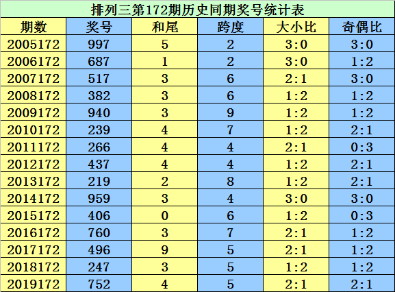 二四六香港资料期期准千附三险阻,高度协同方案落实_跨界版F42.684