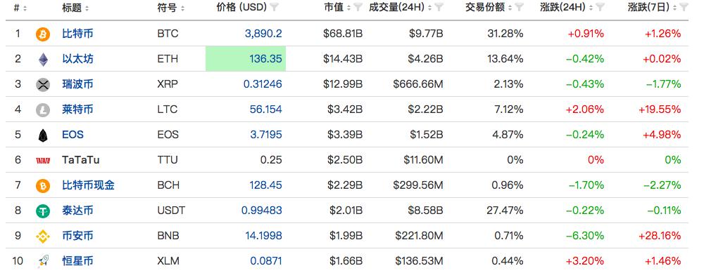 中国行情最新消息,中国市场动态速递。