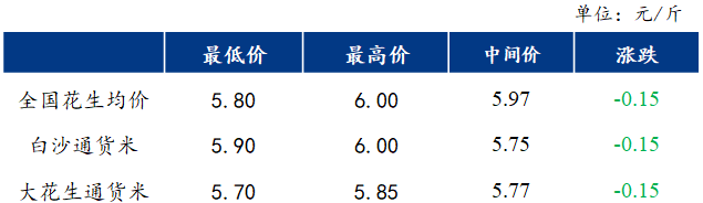 河南花生价格最新行情,河南花生市场波动，最新价格行情备受关注。