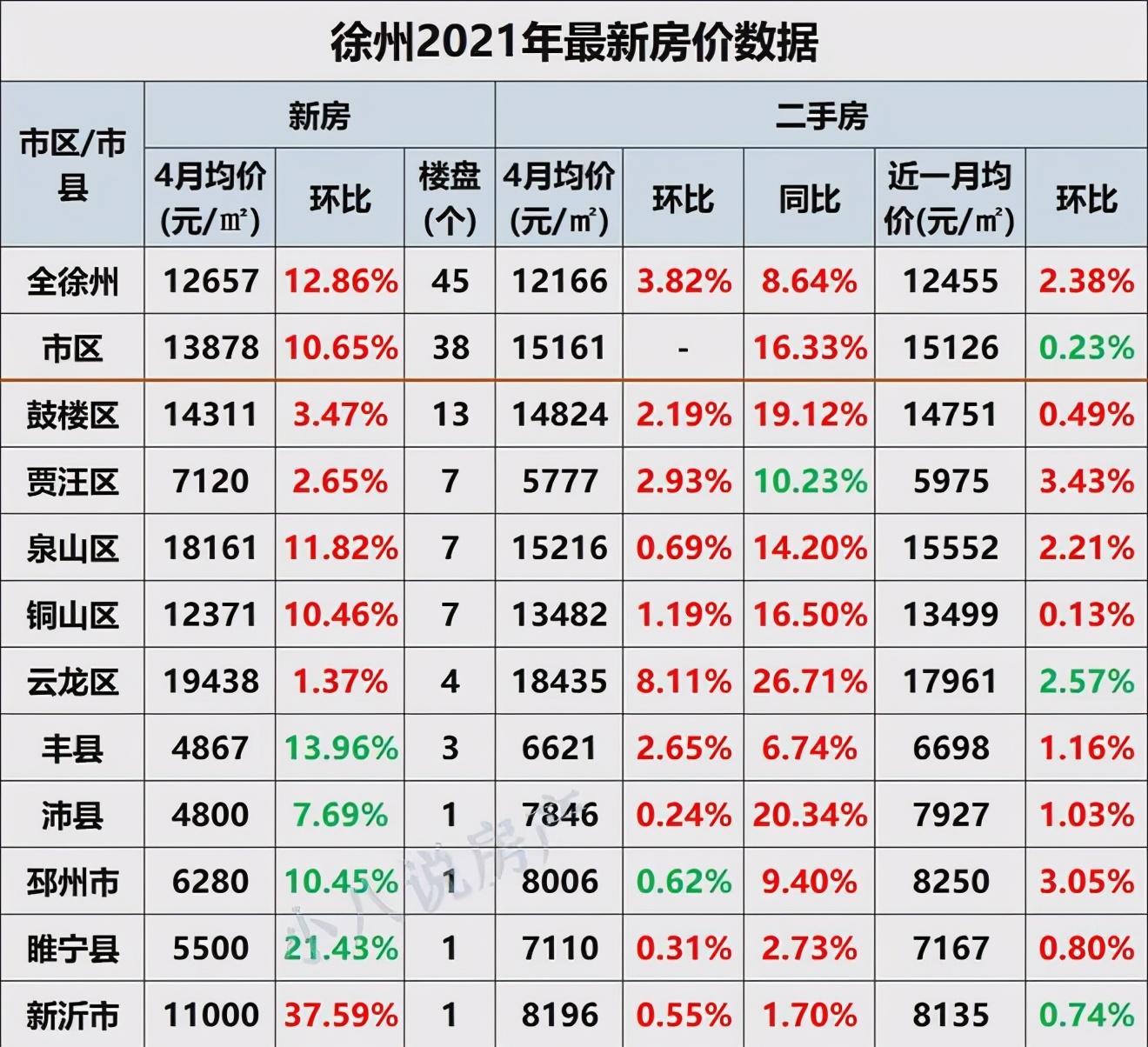 新沂二手房个人出售最新消息,新沂二手房个人出售动态速递