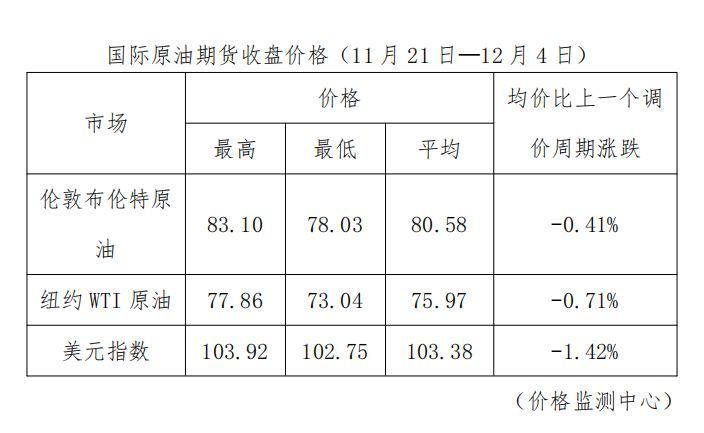 湖北最新油价,湖北最新调价油价正式公布。