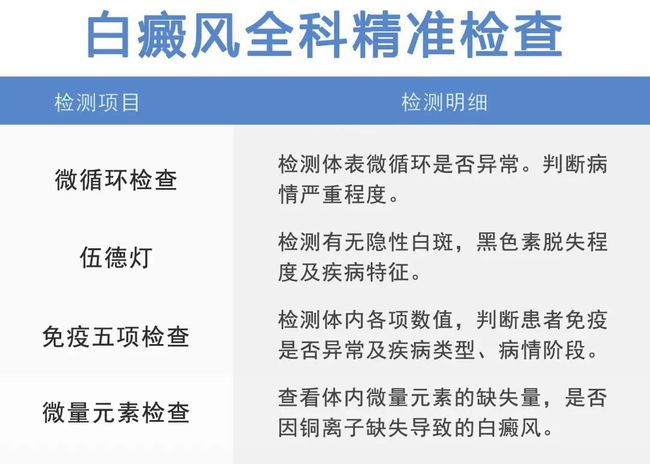 白癜风最新治疗,突破性进展！“白癜风前沿疗法”引关注