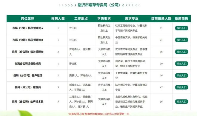 临沭最新招聘,临沭地区招聘信息频出，新鲜岗位等你来挑战。