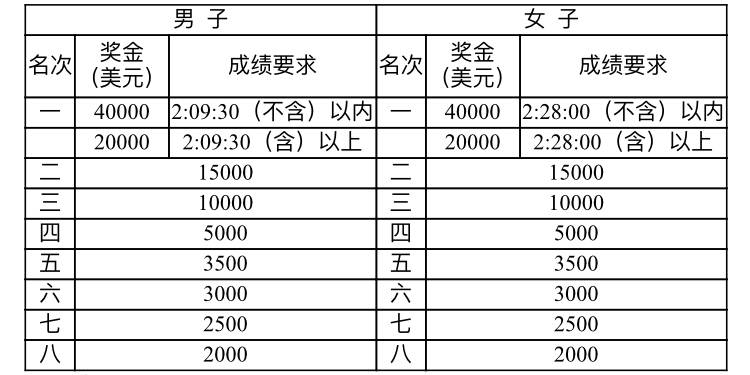 梦里长安忆 第4页