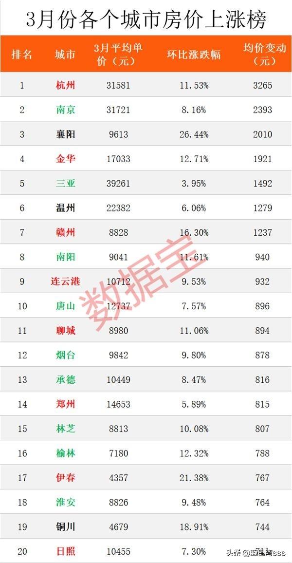 铜川新区房价最新消息,铜川新区房价动态速递。