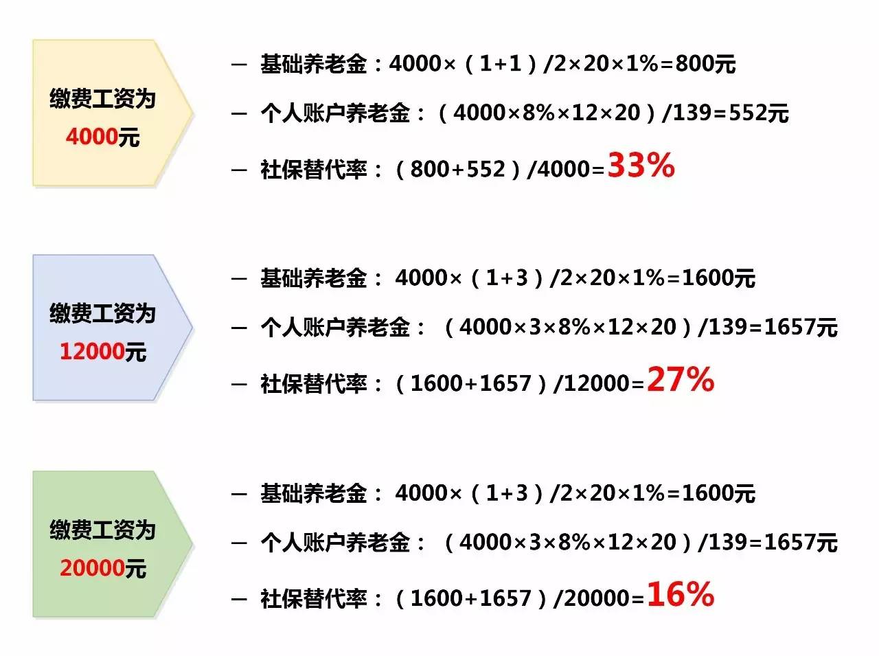 年底工资或多几笔钱,年终工资或额外收入几笔