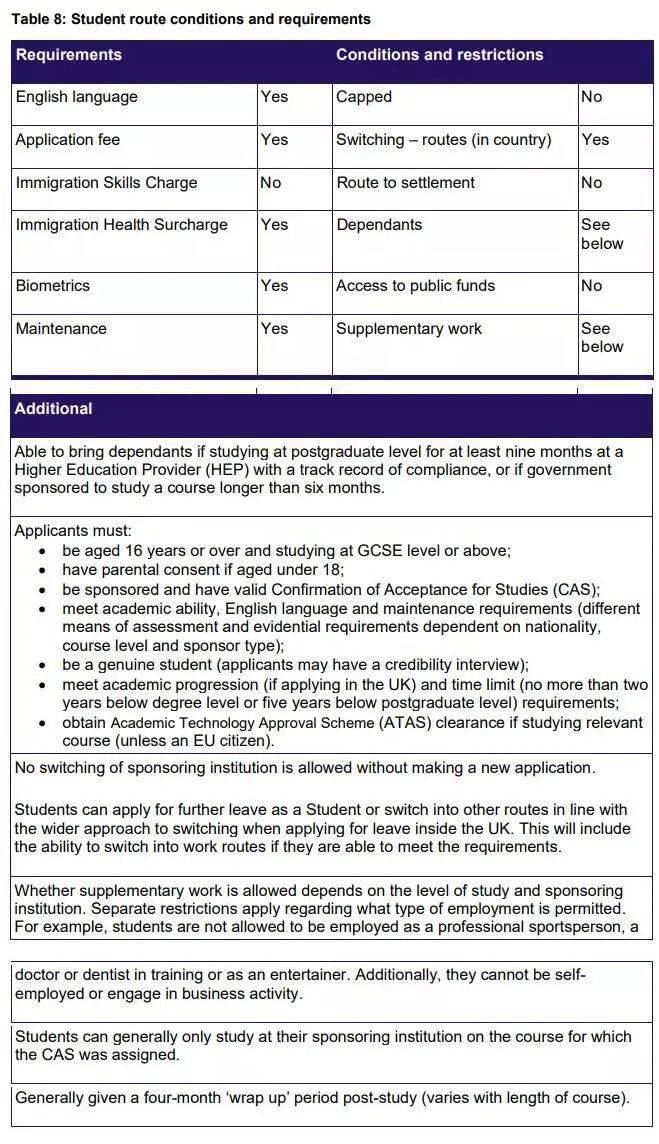 英国留学最新政策,英国留学新政解读