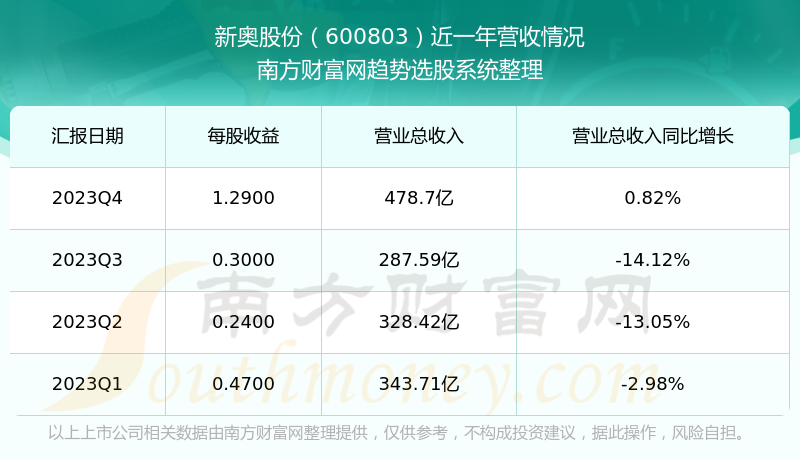 2024新奥正版资料免费提供,解施实分及分读面_准步款U96.275