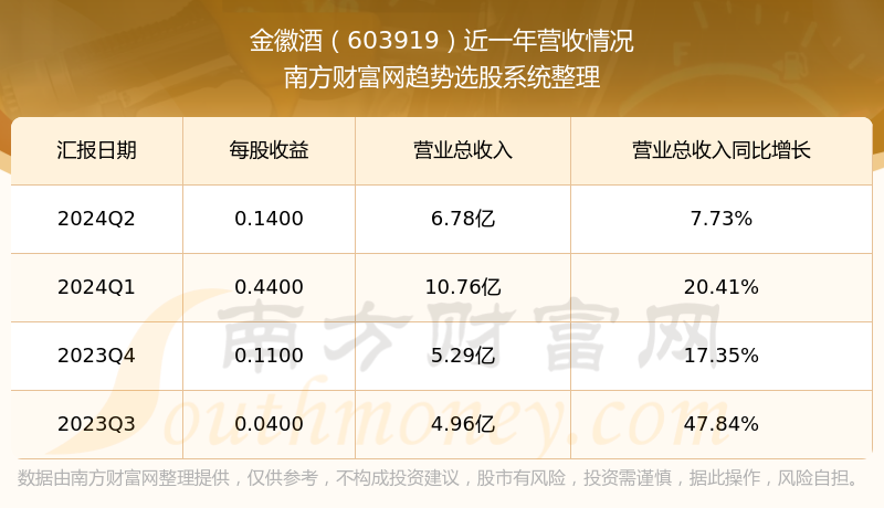 2024新奥精准正版资料,效制面行义涵分策_品版略Z78.842