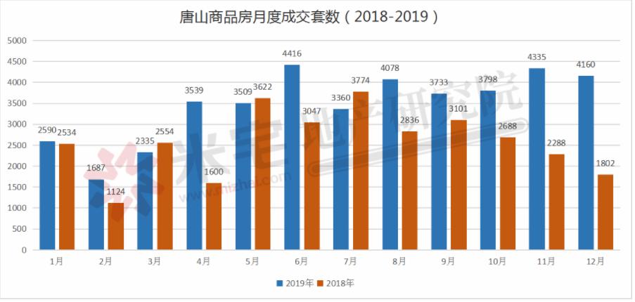 南京房价最新走势,南京楼市动态，价格曲线再探新低。