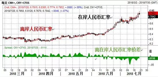 最新外汇消息,汇率市场动态速递。