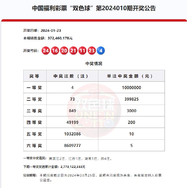 澳门六开奖结果2024开奖今晚,略效最宽行落_员便史L67.100