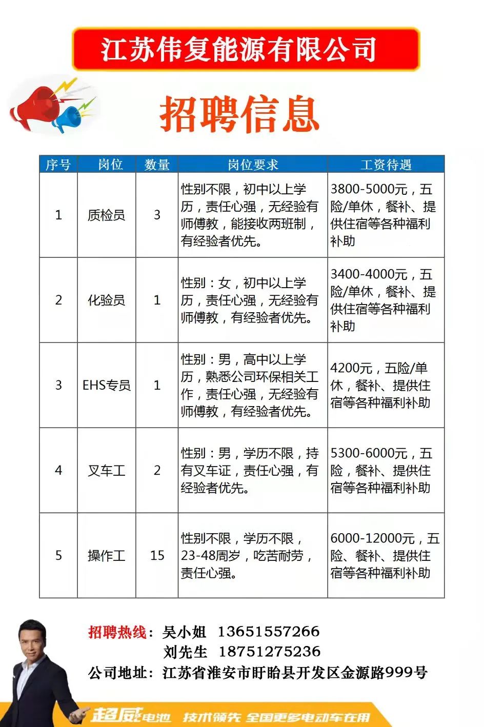 双阳招聘网最新招聘,行业翘楚双阳招聘网，最新职位抢鲜曝！