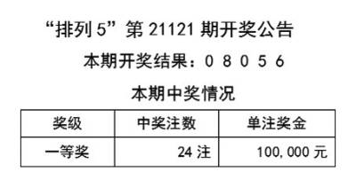 新澳天天彩免费资料2024老,能分详析解议化解解_特纯款O82.780