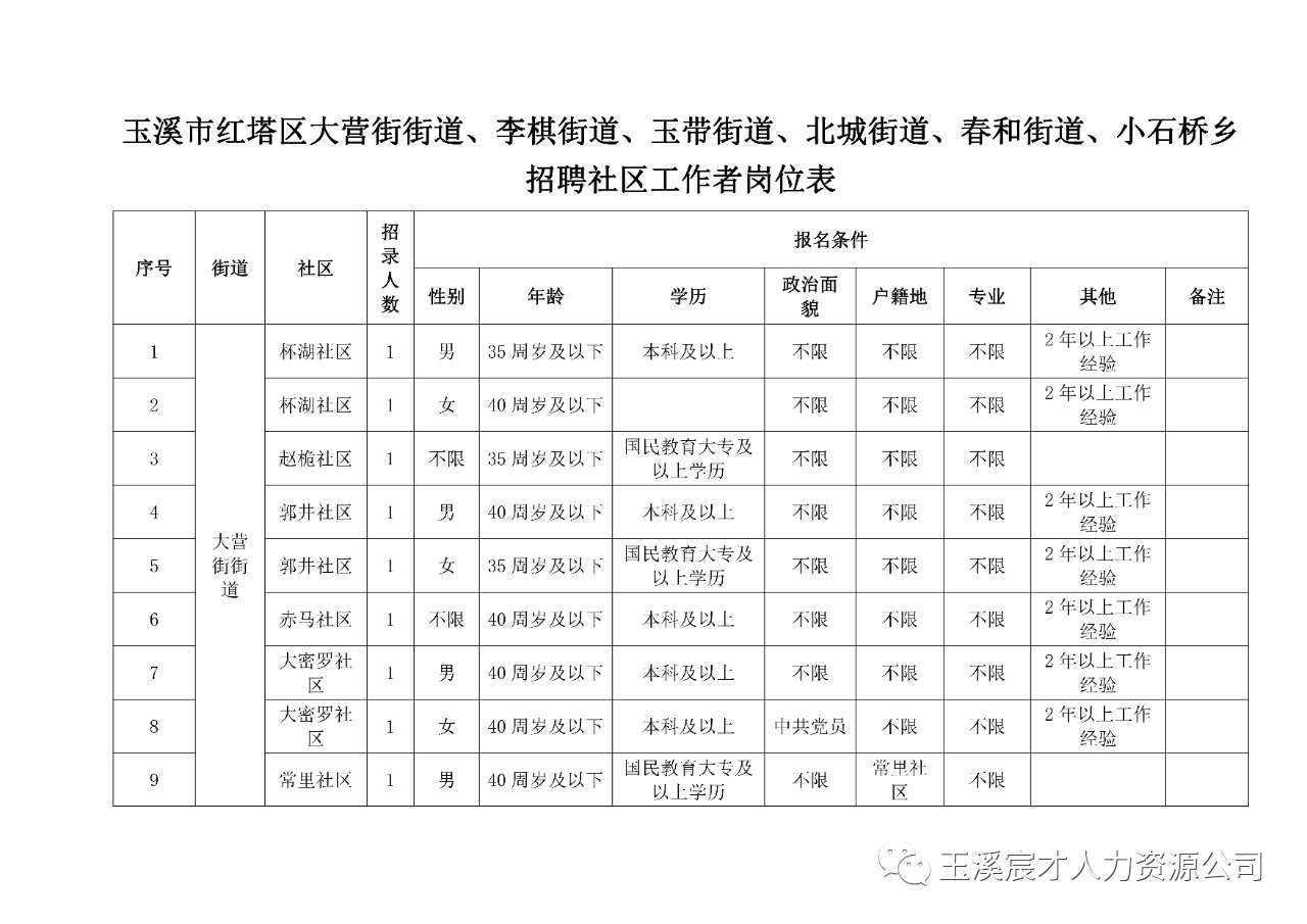 玉溪红塔区最新招聘,玉溪红塔区火热招聘季，优质岗位等你来！