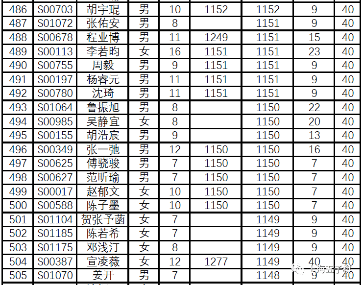 最新围棋等级分排名,围棋界最新公布的排名揭晓。