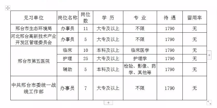 邢台市招聘信息最新招聘,邢台市发布最新一波就业岗位招聘资讯。