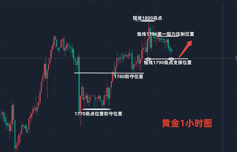 黄金最新评论,热议焦点：最新黄金市场动态解析