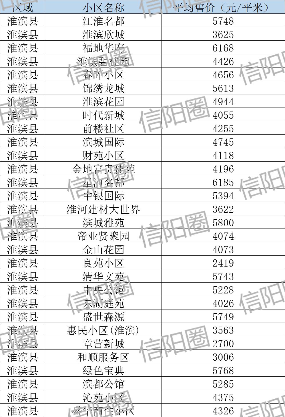 淮滨最新房价,淮滨楼市动态，最新房价速览。