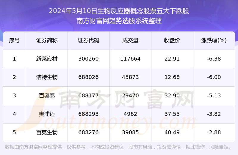 2024新奥正版资料免费提供,然现科执明求答解_配约员I90.680