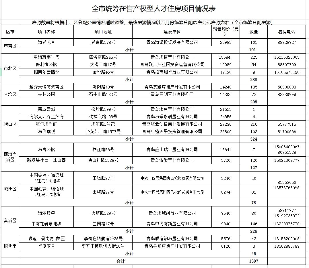 睢县最新楼盘,睢县新兴住宅项目动态发布。