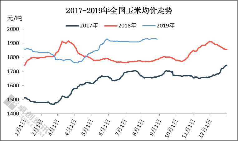 湖北玉米最新价格,“关注：湖北地区玉米价格动态，最新行情揭晓。”