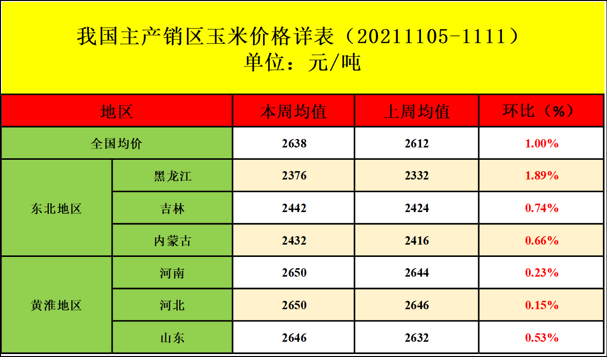 北京玉米价格最新行情,京城玉米市价实时动态揭晓＂。