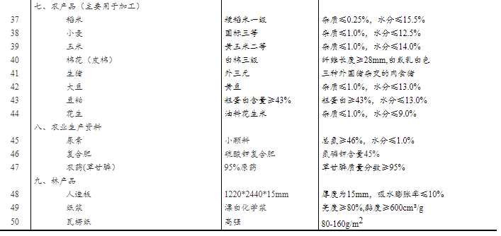 秋水长天尽 第3页