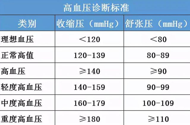 最新高血压分级,“近期公布的最新高血压分级标准解读”