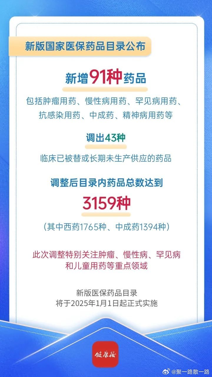 最新版国家基本药物目录,国家基本药物目录最新修订版正式发布。